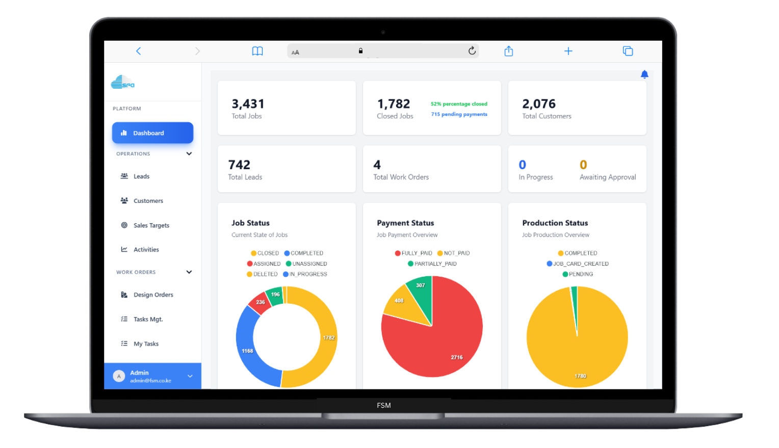 Illustration for software in action