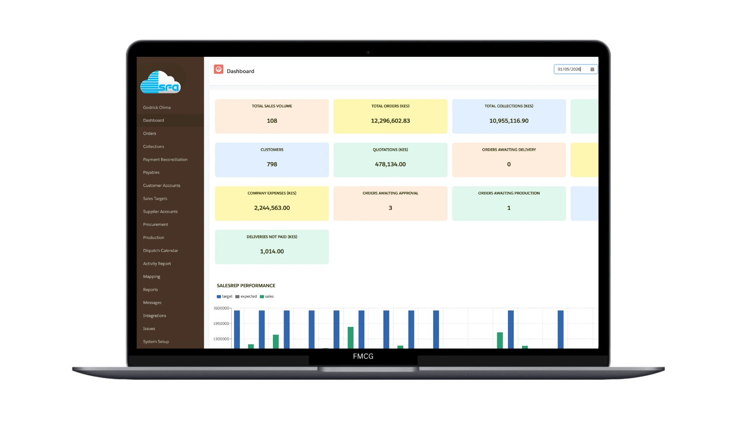FMCG Solution Overview