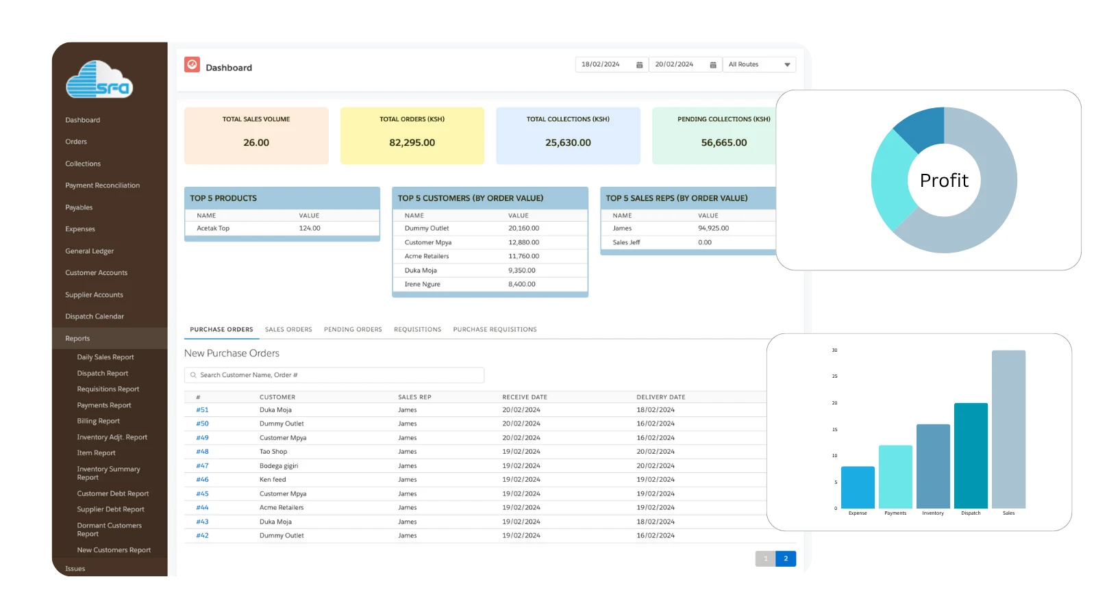 Make informed decisions through accurate reporting